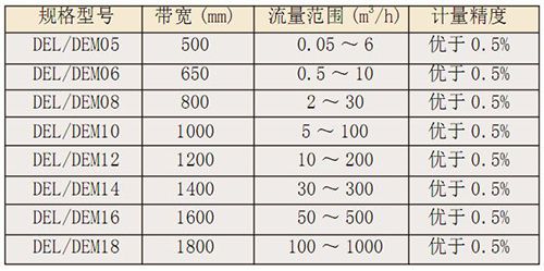 DEL、DEM定量給料機(jī)2.jpg