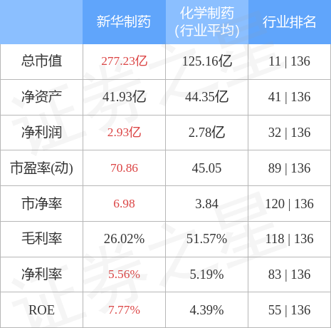 新華制藥股價(jià)動(dòng)態(tài)更新，行業(yè)趨勢(shì)與公司前景展望