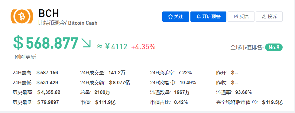 bch幣價(jià)格,BCH幣價(jià)格，探索數(shù)字貨幣的未來價(jià)值
