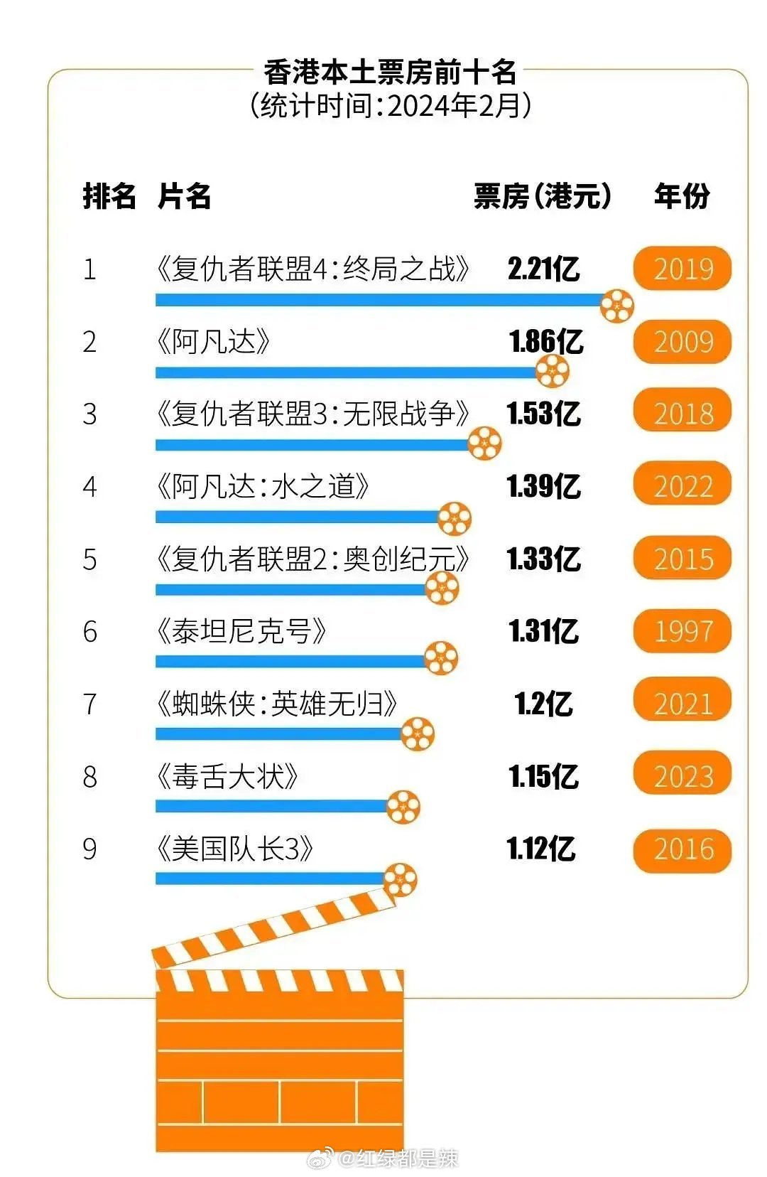 香港電影票房之旅，探尋自然美景，重拾內(nèi)心寧靜