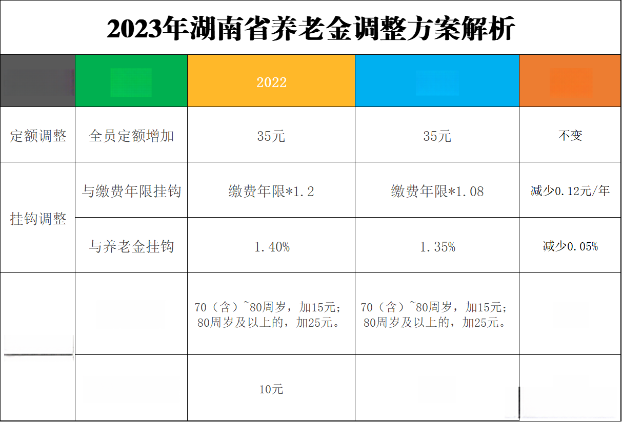 養(yǎng)老金最新方案揭秘，全新調(diào)整策略出爐！