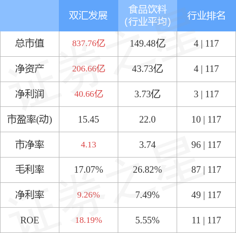 雙匯發(fā)展行情，自信前行，鑄就輝煌之路