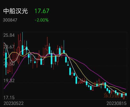 中船防務(wù)股票最新動態(tài)，時代弄潮兒的最新消息與前景分析