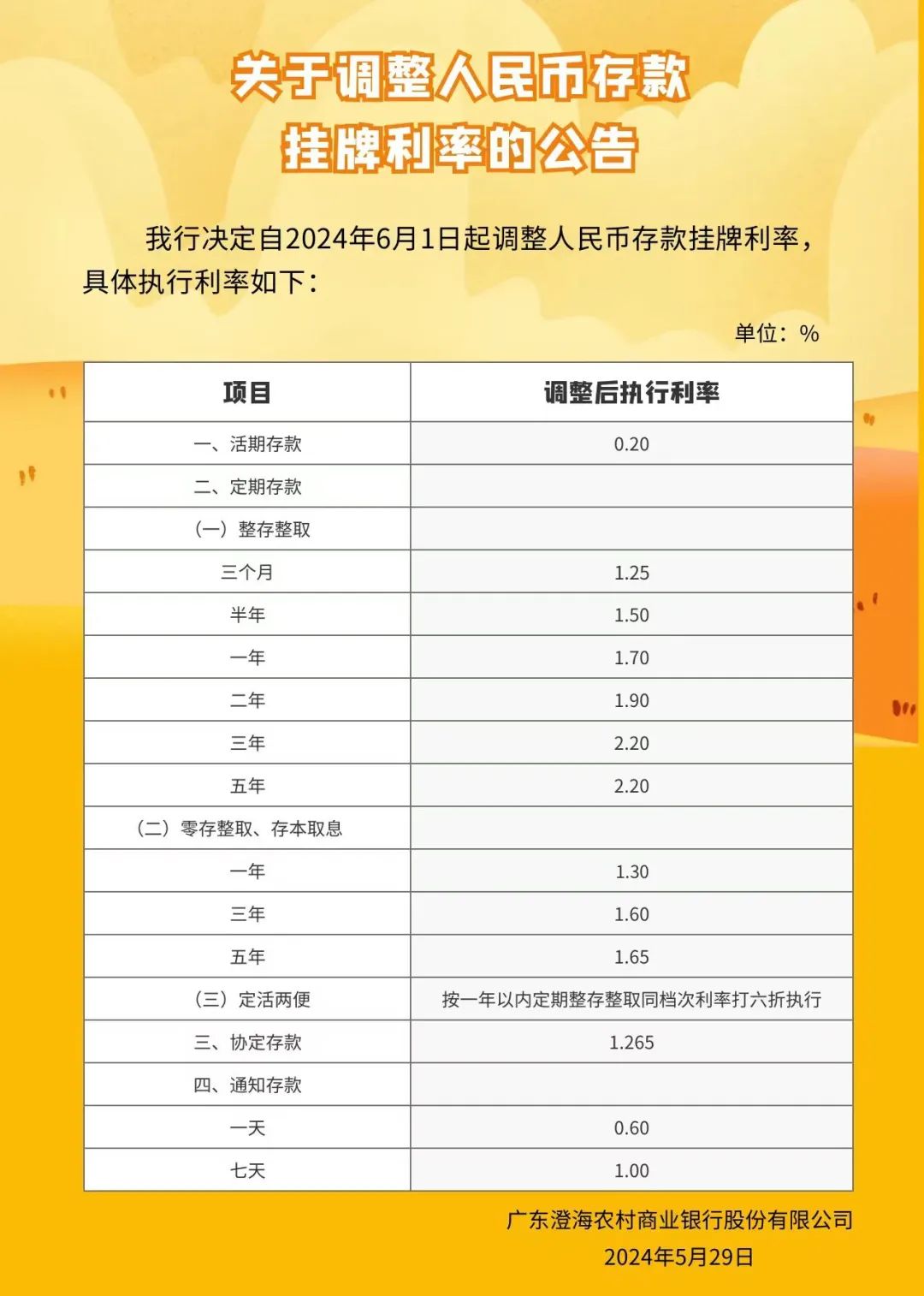 銀行最新存款利率揭秘，尋找內(nèi)心平靜的金融之旅