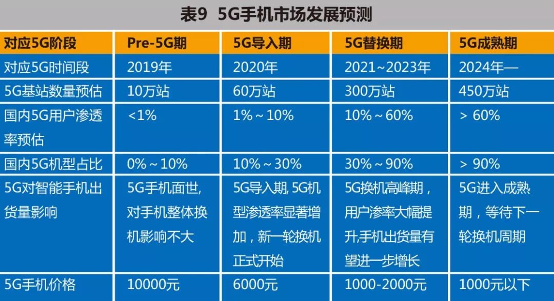 革新浪潮來襲，全球5G手機最新資訊匯總