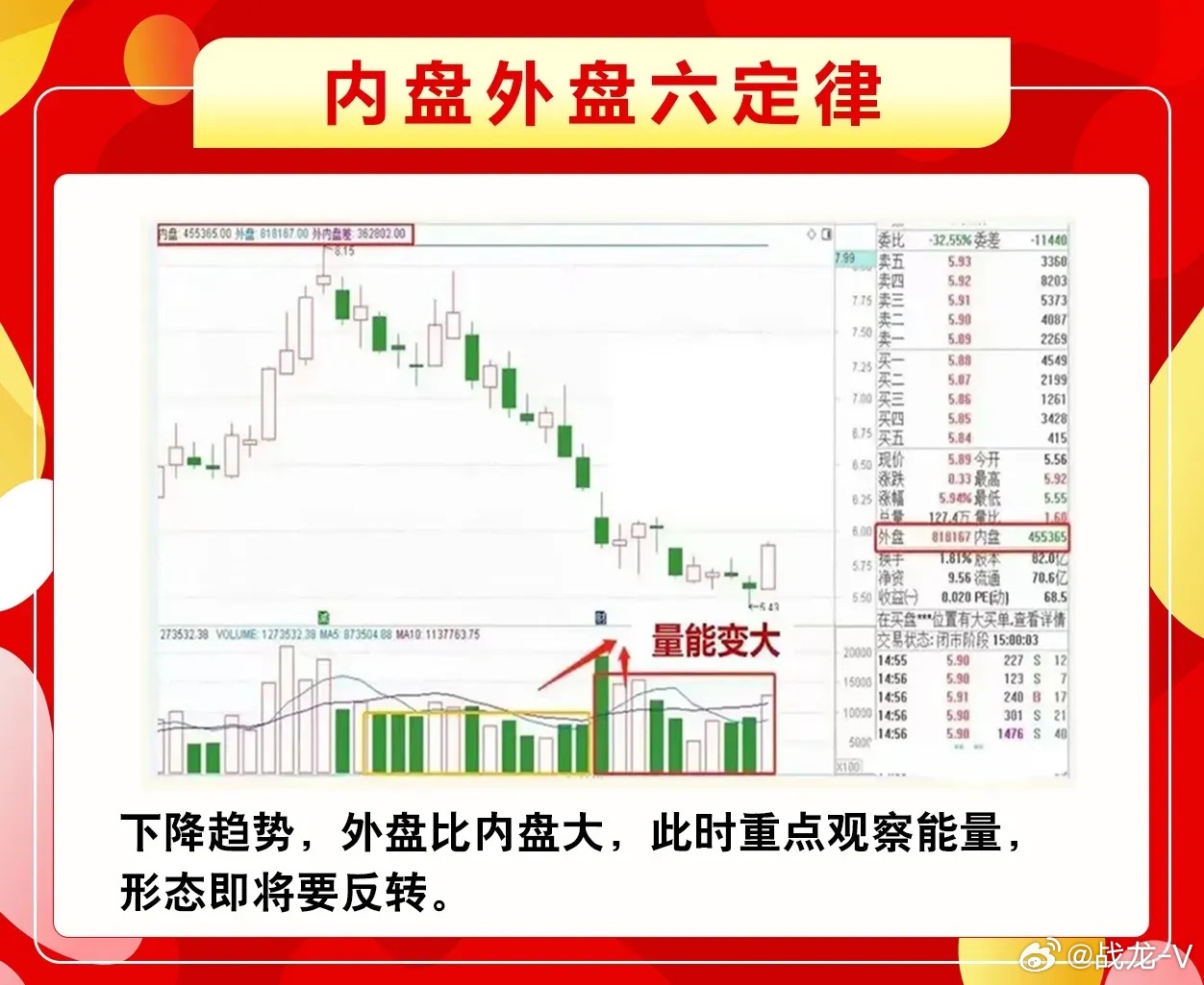股票內盤操作指南，從入門到進階詳解