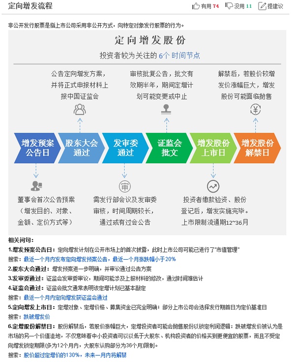定向增發(fā)股票，科技浪潮中的投資新航標(biāo)，引領(lǐng)未來投資紀(jì)元