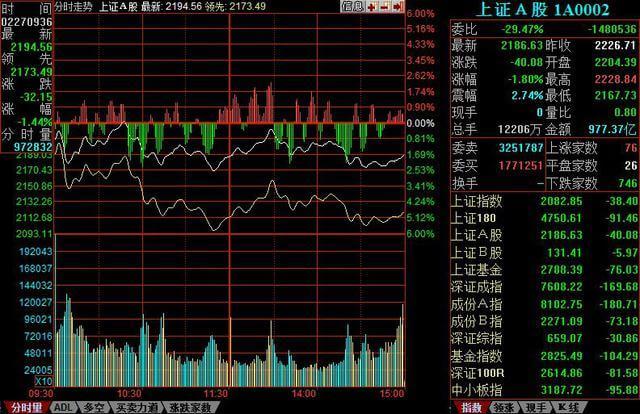今日股票行情走勢(shì)圖,今日股票行情走勢(shì)圖解析??股市風(fēng)云，洞悉先機(jī)！