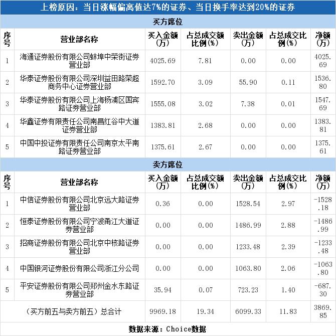 瑞達期貨上市，最受益股探析