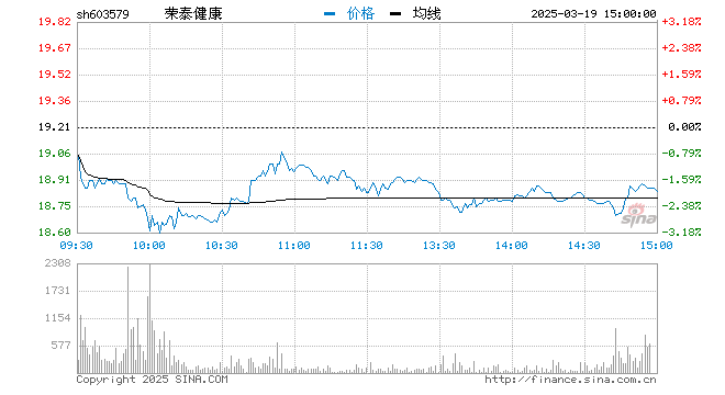 榮泰健康上市時間的解析與探討