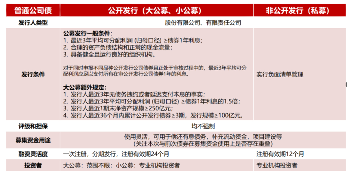 債券上市條件詳解，必備要素與流程概述