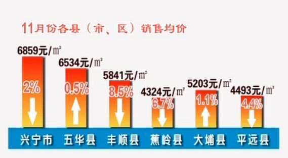 梅州房價最新動態(tài)，一覽表揭示變化，學習自信的力量助力購房決策