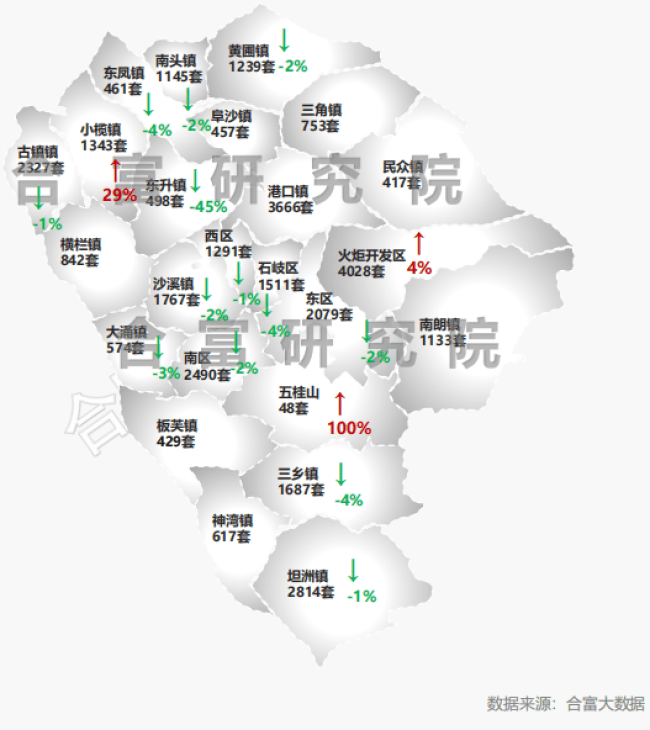 中山樓市調控最新動態(tài)，一文解讀市場走向與房地產市場趨勢