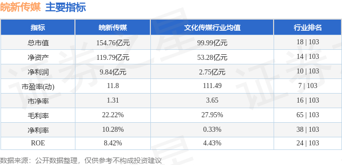 皖新傳媒股票最新動(dòng)態(tài)，全面分析與觀點(diǎn)闡述