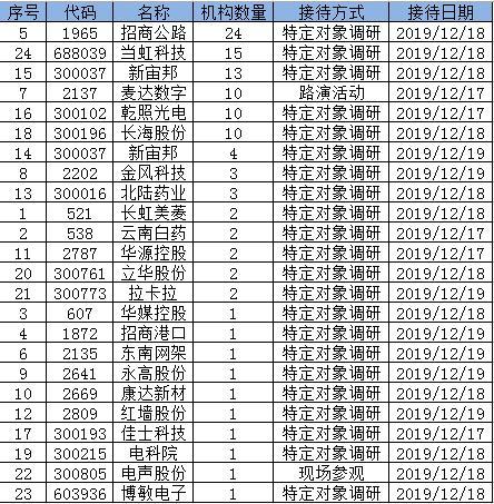麥達(dá)數(shù)字股票最新動(dòng)態(tài)，變化帶來(lái)自信與成就感，追逐夢(mèng)想之路啟航！
