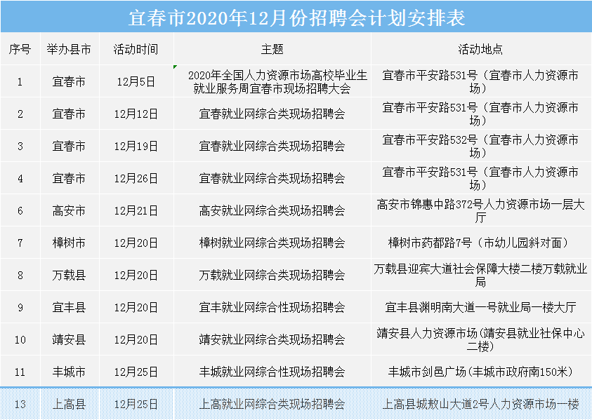 宜春東龍表業(yè)最新招聘啟事，啟程探索自然美景，誠邀英才加入！
