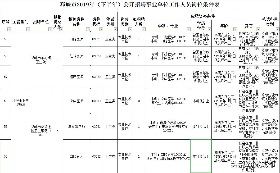邛崍工業(yè)園區(qū)最新招聘，與自然對話，追尋內(nèi)心平和之旅