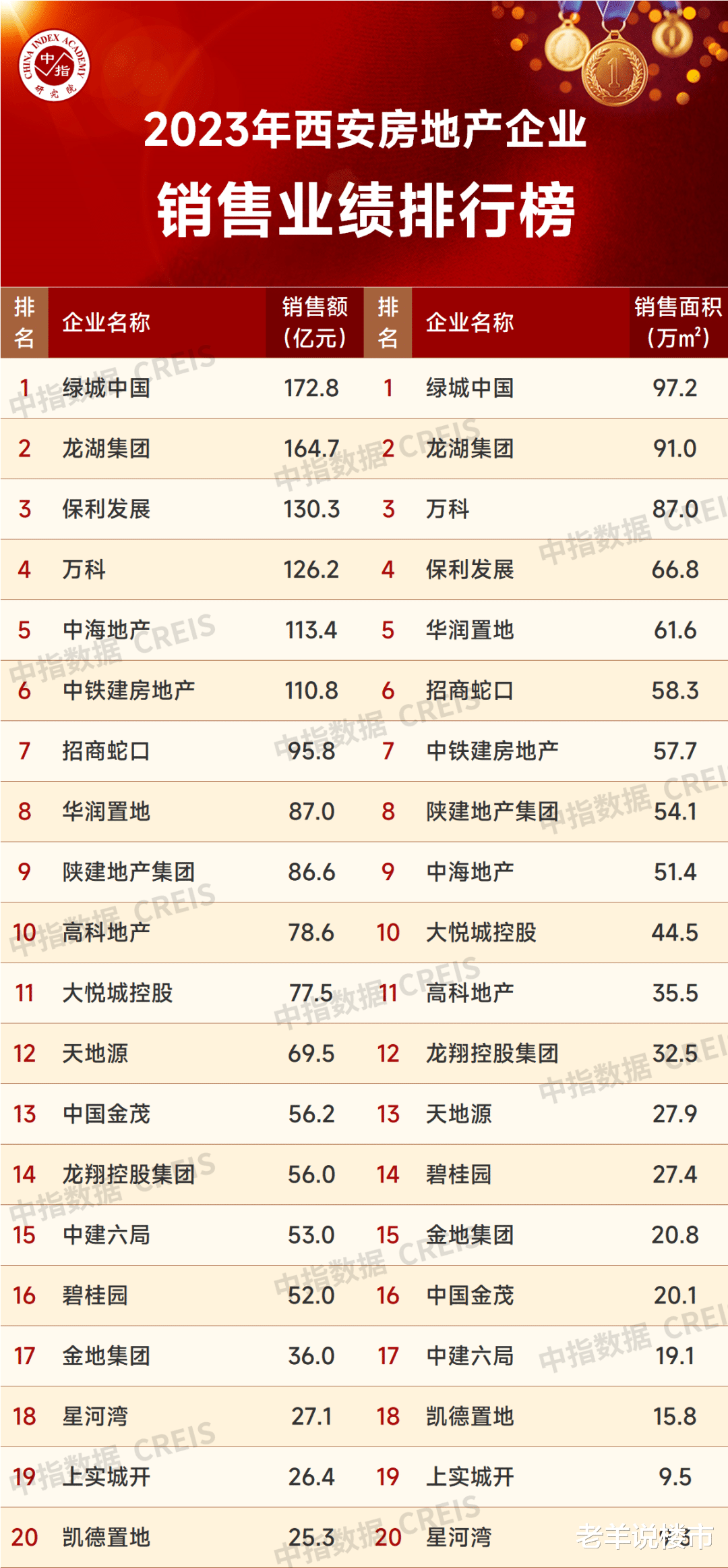 西安樓市最新動(dòng)態(tài)，九月新篇章，家的故事與友情的溫馨傳遞