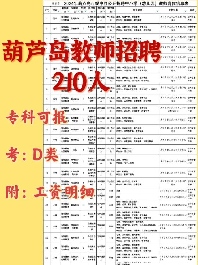 葫蘆島市最新招聘信息及自然美景探索之旅，尋求內(nèi)心平和的旅行