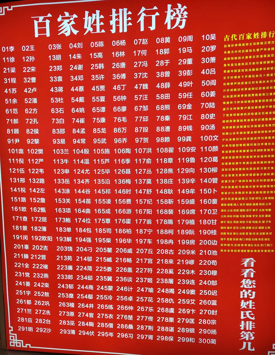 中國最新百家姓排名，探討歷史背景、時代影響與特定地位