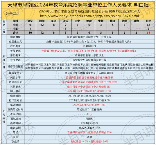 津南區(qū)雙橋河最新招聘，啟程探索自然美景，尋找內(nèi)心寧靜之旅