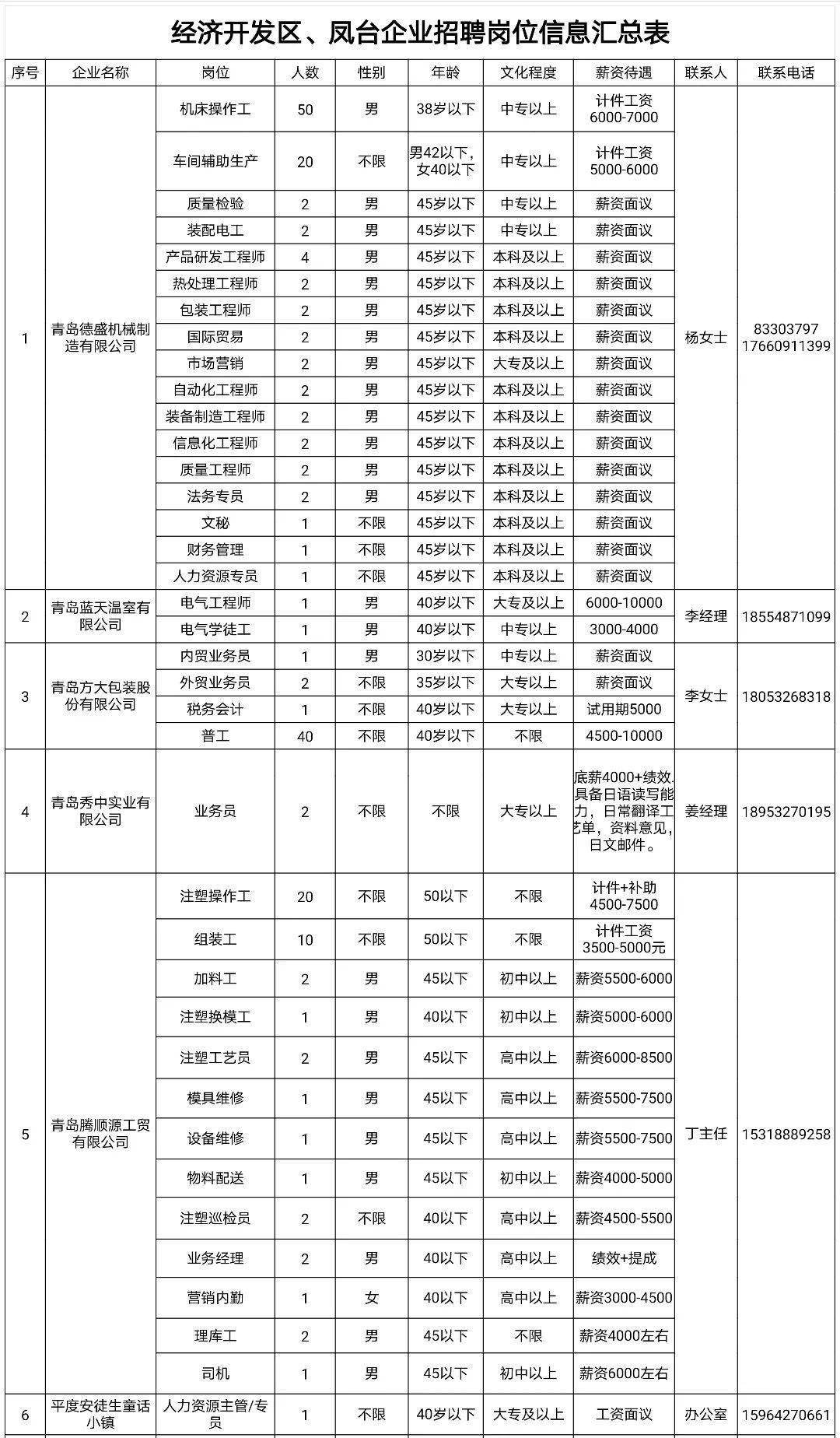 鳳臺縣小魚網(wǎng)最新招聘，小巷深處的職業(yè)機遇等你來探索！