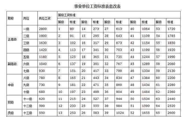 事業(yè)單位最新工資標(biāo)準(zhǔn)，變化中的學(xué)習(xí)與發(fā)展，自信的力量之源